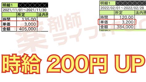 派遣薬剤師の時給交渉のコツを解説！実際に200円アップした交渉術とは？ 薬剤師ライフ fun