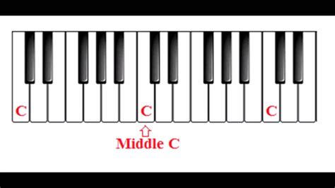 Easy Piano Tutor Lesson 1 Online Piano Lessons Youtube