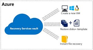 A recovery services vault is a storage entity in azure that houses data. Restore Azure VM from Recovery Service Vault - theCloudXperts