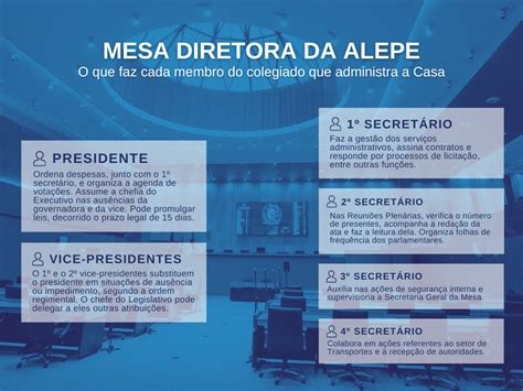 Alepe elege composição da Mesa Diretora para biênio 2025 26