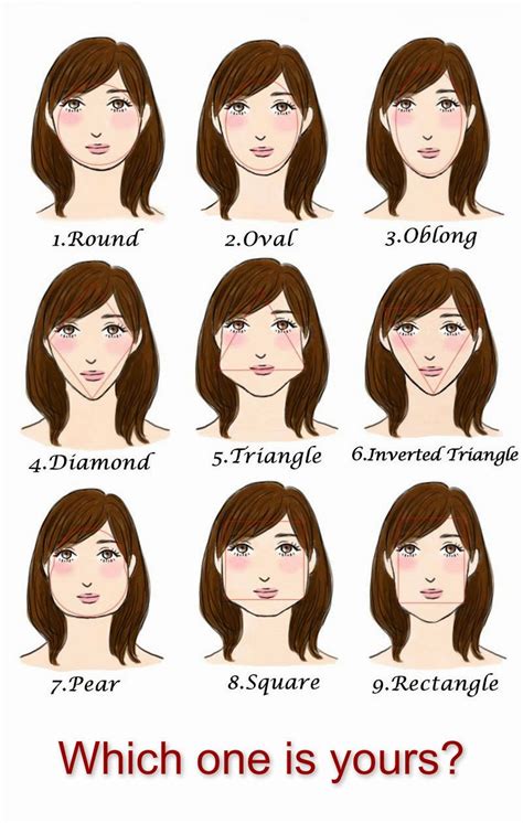 Awesome Quotes What Is Your Face Shape Says About You