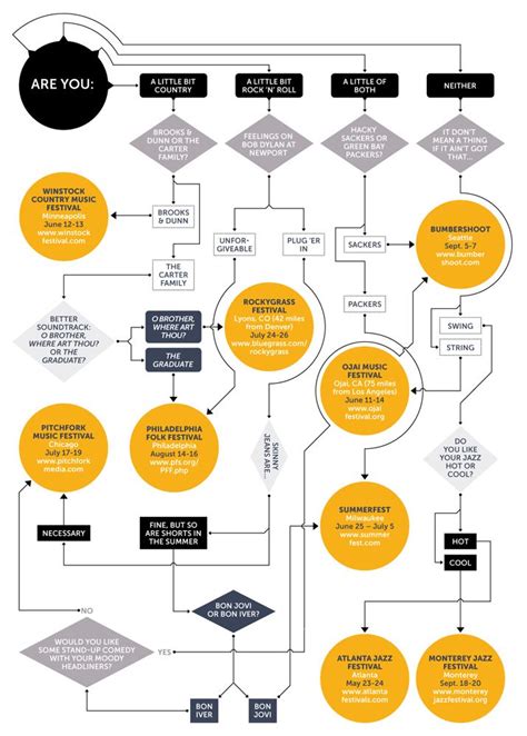 All Sizes Flowchart Flickr Photo Sharing Flow Chart Flow