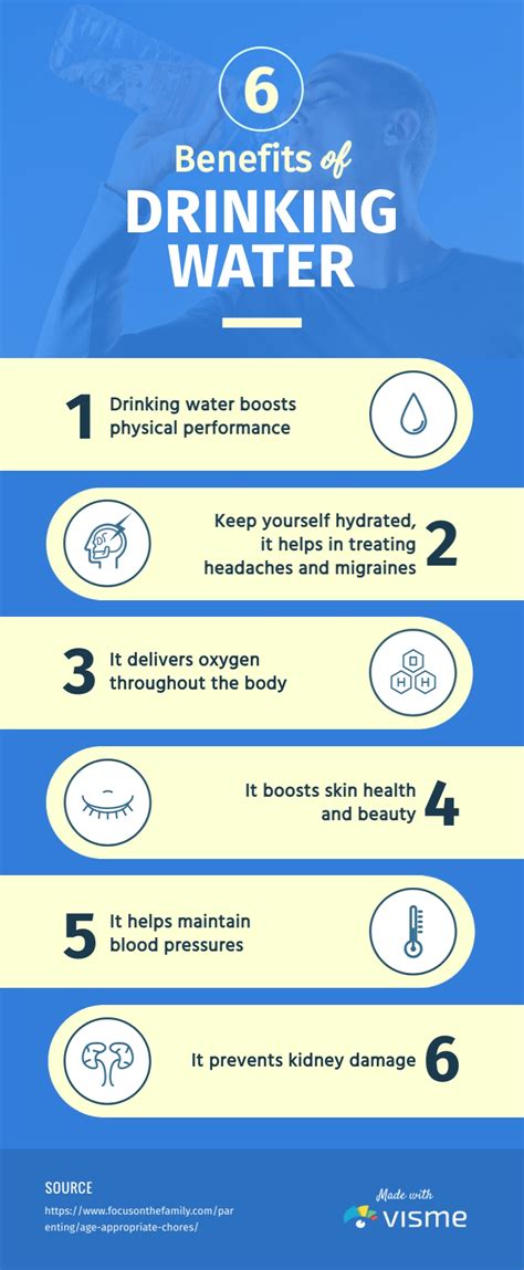 6 Benefits Of Drinking Water Infographic Template Visme