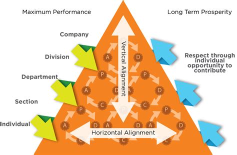 Is hoshin kanri different from policy deployment, goal deployment and strategy deployment? Mengenal Hoshin Kanri / Policy Deployment - kaizenpro