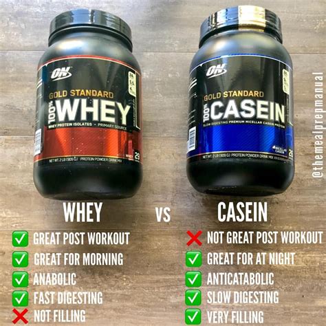 Whey Protein Vs Casein Protein Anyone Who Has Purchased A Protein