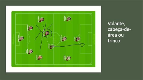Quantidade De Jogadores No Futebol