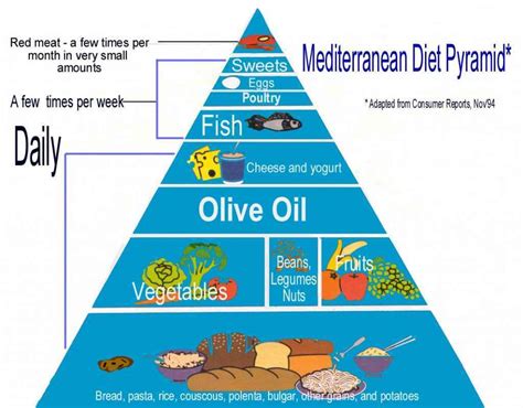 A healthy weight has everything to do with nutrient consumption. Losing weight with Mediterranean diet » How to lose weight ...