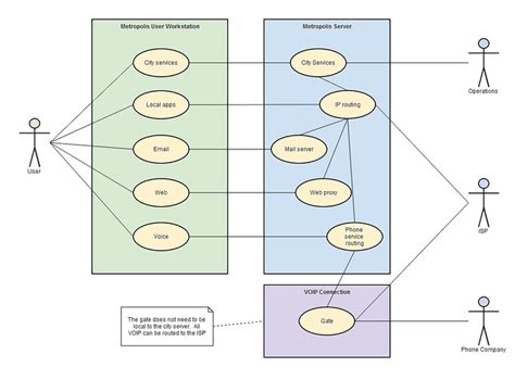Uml Use Case Diagram With Multiple Systems Stack Overflow Gambaran