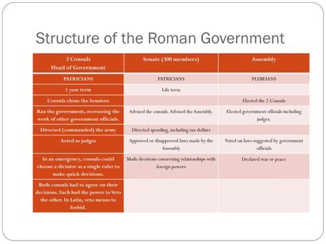 Ppt Roman Latin Terminology Powerpoint Presentation Id7336357