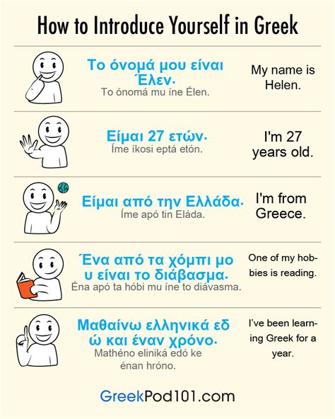 Greek Personal Pronouns Chart