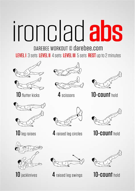 Thermopylae Ocr Ironclad Abs Core Workout