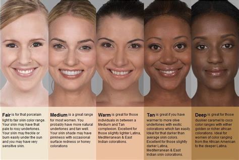 Skin Tones Airbrush Makeup System Luminess Airbrush Makeup Skin