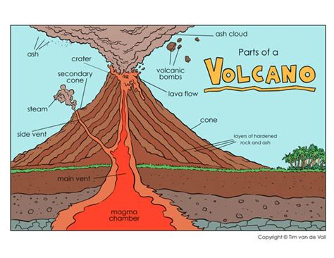 Volcano Diagram And Cut And Paste Worksheet Etsy