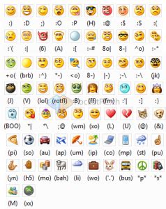 Digitale kommunikation ist aus unserem alltag kaum mehr wegzudenken. Smileys tastenkombination bedeutung | Smileys, Emoticon ...