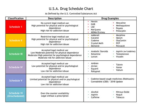 From what it looks like, it can have effects similar to a benzo or barbiturate in a small percent of the population. CBD Law 2018 Update: CBD No Longer a Schedule 1 Controlled ...