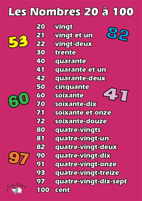 French Numbers 20 100