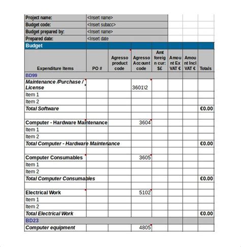 Sample Operating Budget Template Collection