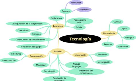Arriba 100 Imagen Mapa Mental Sobre Tecnologia Abzlocalmx
