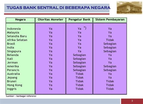 Tugas Pokok Bank Sentral Info Uang Online