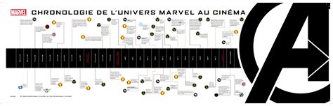 Liste Des Marvel à Regarder Dans L Ordre - Marvel : La chronologie officielle des films Marvel Studios ! | Les