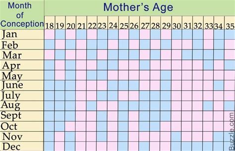 Pin On Chinese Pregnancy Calculator