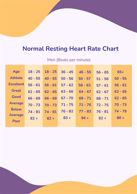 Normal Resting Heart Rate Chart In Psd Illustrator Download