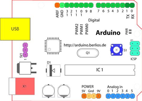 The arduino usb was the first board labelled arduino. Arduino - Board