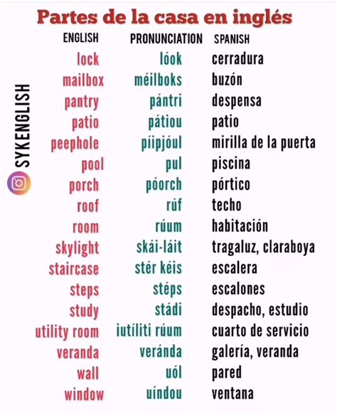Pin De Rosa Reyes Leralta En Estudiar Palabras De Vocabulario