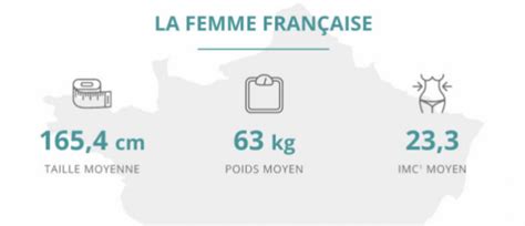 Depuis le 1er janvier 2018, le prix d'affranchissement d'une . Voici la taille et le poids moyens des françaises ! | Jean ...