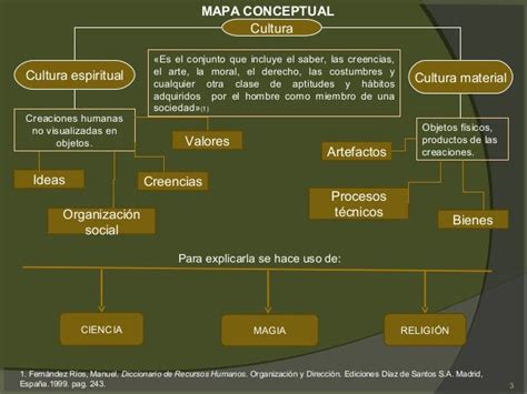Mapa Conceptual De Los Zapotecas Gufa