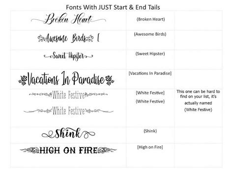 Fonts With Tails Glyphs Cheat Sheet Lettering Fonts Glyph Font