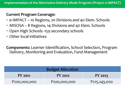 Implementation Of The Alternative Delivery Mode Program Project E Impact Traditional
