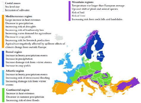 Main Biogeographical Areas In Europe And Projected Climate Change