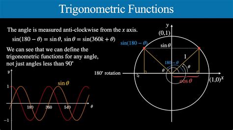 The Trigonometric Functions And The Unit Circle Youtube