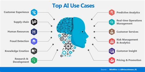 Top 12 Use Cases Ai In Fintech Visiblebanking Com Riset
