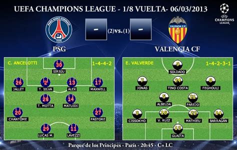 Uefa champions league first knockout round. UEFA Champions League - 1/8 VUELTA - 06/03/2013 - PSG vs ...
