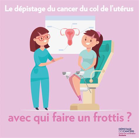Le D Pistage Du Cancer Du Col De Lut Rus Crcdc Oc