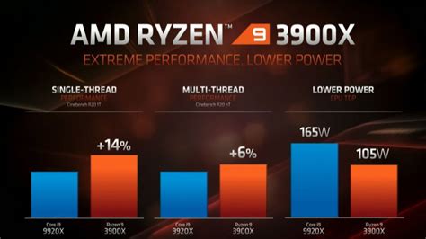 Amd Ryzen 9 3900x Vs Intel Core I9 9900k Spec Comparison Digital