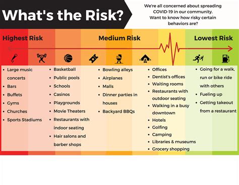 6 Types Of Risk Behaviors