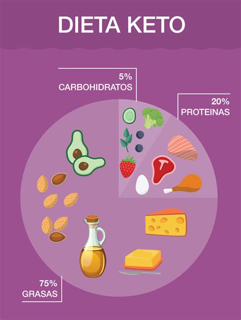 ¿cómo Funciona La Dieta Cetogénica Centro Méd Archerhpra094