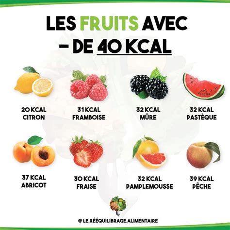 Les Fruits Avec Moins De 40 Kcal Calories Des Aliments Rééquilibrage
