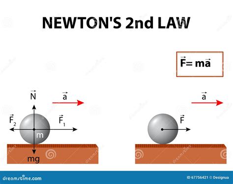 Newton S Second Law Stock Vector Illustration Of Distance 67756421