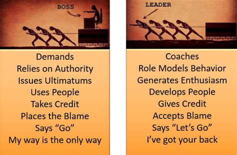  BeingBoss Leader Home High5 Leadership