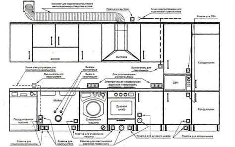 Electrical Wiring Diagram For Kitchen Architecture Admirers