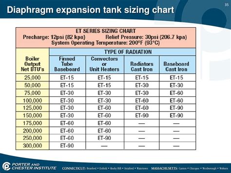 Water Heater Expansion Tank Sizing Chart