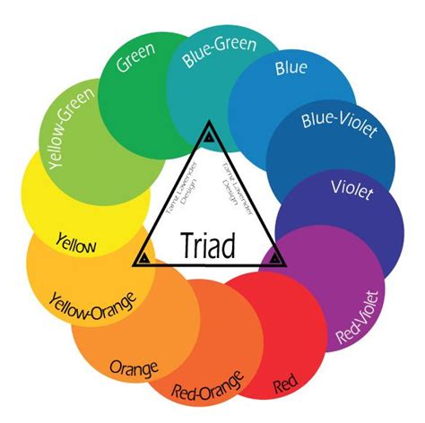 Triadic Color Wheel