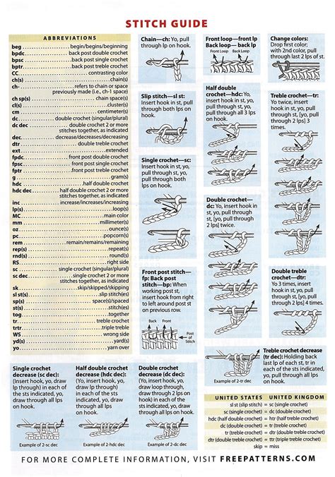 Crochet Stitch Guide Crochet Stitches Guide Crochet Basics Basic