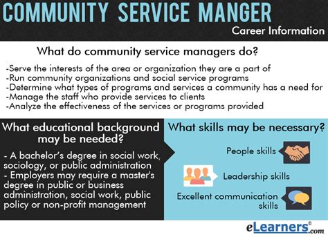 Community Service Manager Career Information Elearners