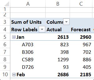 The formula simply calculated the difference between the two time. Show Percent Difference in Pivot Table Amounts - Excel Pivot TablesExcel Pivot Tables