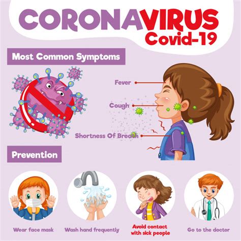 The 4th grade 1st place winneris bria daley. Free Vector | Coronavirus poster design with common ...